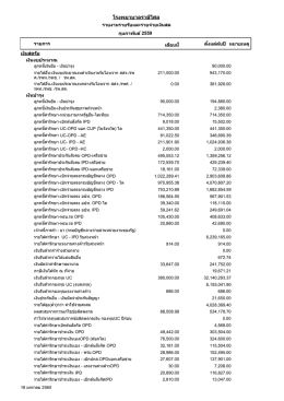 โรงพยาบาลราษีไศล