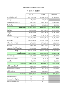 ปี 2557 กับ ปี 2558 เปรียบเทียบผลการดาเนินงาน (บาท)