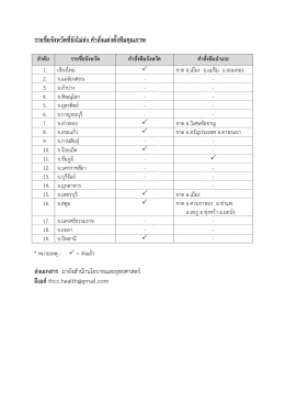 รายชื่อจังหวัดที่ยังไม  ส  ง คําสั่งแต  งตั้งทีมคุณภาพ ลําดับ รายชื่อจังหวัด คํา