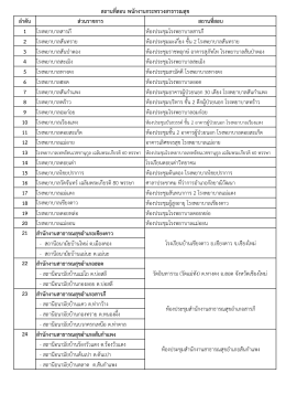 ประกาศสถานที่สอบ - สำนักงานสาธารณสุขจังหวัดเชียงใหม่