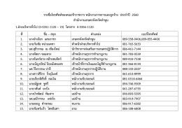 รายชื่อโทรศัพท์ของคณะข้าราชการ พนักงานราชกา