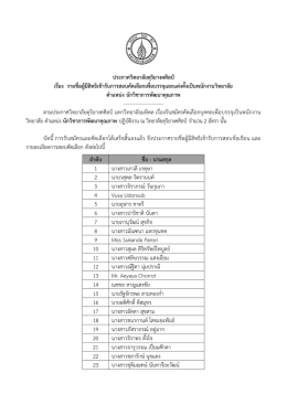 ประกาศวิทยาลัยดุริยางคศิลป์ เรื่อง รายชื่อผู้มีสิทธิเข้ารับการสอบคัดเลือกเพื่อ