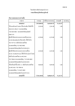 แนบ 14 ฝ่ายวางแผนและความร่วมมือ รายการ ราคาทุน