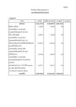 แนบ 14 งานบุคลากร รายการ ราคาทุน ค่าเสื่อมราคาส