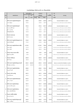 รายละเอียดข้อมูลการคืนเงิน สมาชิก กบข. ที่ขอถ