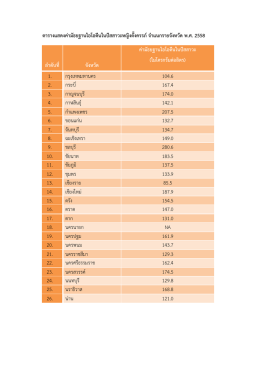 ตารางแสดงค่ามัธยฐานไอโอดีนในปัสสาวะหญิงตั้