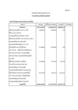 แนบ 14 งานประกันคุณภาพและมาตรฐานการศึกษา รายกา