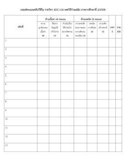 เกณฑ์คะแนนคลิปวีดีโอ รายวิชา SOC-116 เพศวิถีร่วมสมัย ภาคการศึกษาที่2