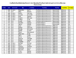 รำยชื่อนักเรียนที่สมัครสอบโครงกำร WiL ที่ศูนย