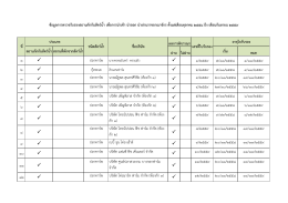 รายชื่อสถานกักกันสัตว์น้ำ