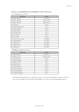 Attachment 2_รายละเอียดกรรมการบริษัทย่อย