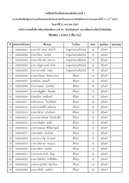 ห้องสอบ 1 อาคาร 5 ห้อง 512