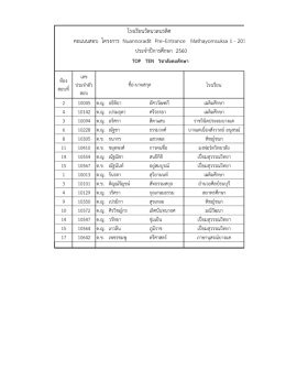 โรงเรียนวัดนวลนรดิศ คะแนนสอบ โครงกำร Nuannoradit Pre