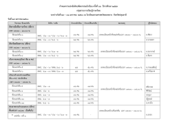 กำหนดกำรแข่งขันศิลปหัตถกรรมนักเรียน ครั้งที