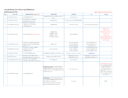 รายละเอียดติดต่อสถาบันการเงินในการส่งหนังส