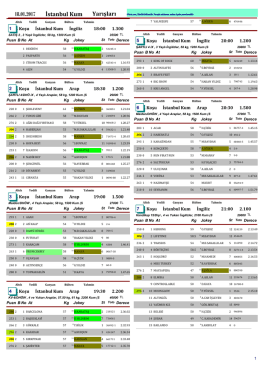 İstanbul Yarış Bülteni ( 18 Ocak 2017)