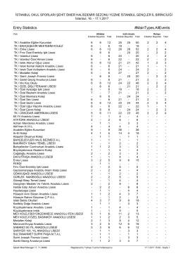 Entry Statistics #MainTypes.AllEvents