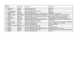 sıra no adı soyadı fakülte program 1 afra nur uluca işletme fakültesi