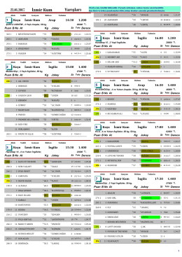 İzmir Yarış Bülteni ( 22 Ocak 2017 )