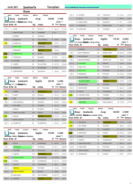 Şanlıurfa Yarış Bülteni ( 16 Ocak 2017 )