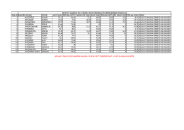 Untitled Spreadsheet