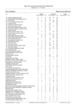 Entry Statistics #MainTypes.AllEvents