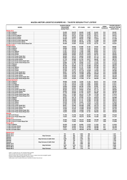 (Mazda Fiyat Listesi - Ocak 2017