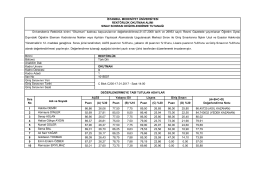 1 Habibe DEMĠR 86,86 26,06 77,50 7,75 89,50 26,85 86,00 25,80