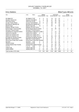 2016-2017-anadolu-yildizlar-ligi-istanbul-il-secmeleri