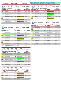 İzmir Yarış Bülteni ( 20 Ocak 2017 )