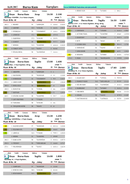 Bursa Yarış Bülteni ( 16 Ocak 2017 )