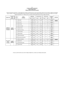 Toplam Puan - Medipol Üniversitesi