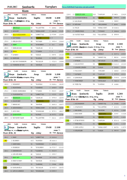 Şanlıurfa Yarış Bülteni ( 19 Ocak 2017 )