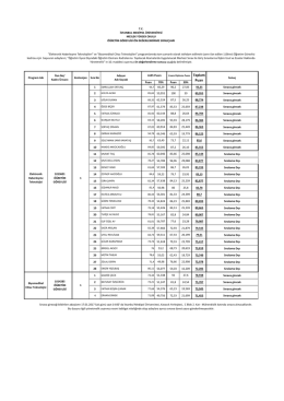 Toplam Puan - Medipol Üniversitesi