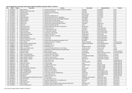 Daftar MA yang sudah terdaftar sebagai pelaksana UNBK TP 2016