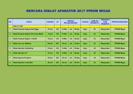 rencana diklat aparatur 2017 ppsdm migas