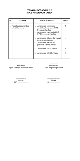 PERJANJIAN KINERJA TAHUN 2015 ANALIS PENGEMBANGAN
