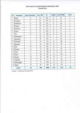 DATA TNSTITUSI MASYARAKAT PEDESAAN ( IMP ) TAHUN 2017