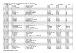 Daftar MTs yang sudah terdaftar sebagai pelaksana UNBK TP 2016