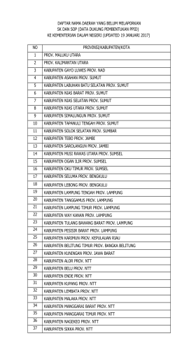 daftar nama daerah yang belum melaporkan sk dan sop (data