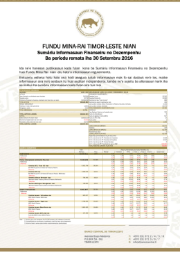 FUNDU MINA-RAI TIMOR