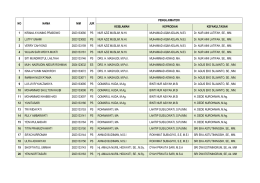 no nama nim jur penguji/materi keislaman keprodian kefakultasan 1