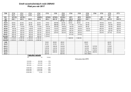Ceník soustružnických nožů DENAS Platí pro rok 2017