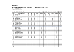 Přihláška - NEMO Zlín