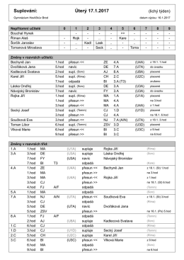 Suplov&aacute;n&iacute; - Gymn&aacute;zium Havl&iacute;čkův Brod