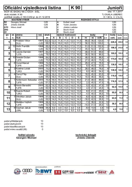 Oficiální výsledková listina Junioři K 90