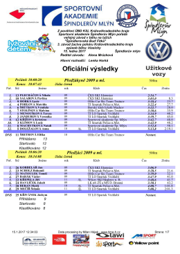 &Scaron;p. Ml&yacute;n - "&Scaron;pindlerovsk&yacute; Buďfitka" poh&aacute;r KHK 14. 1. 2017 - Time-H