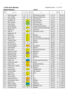 3. Běh okolo Blanska 10 km Statek Samsara