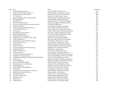 Příloha č. 1 - Databáze klubů Ostrava