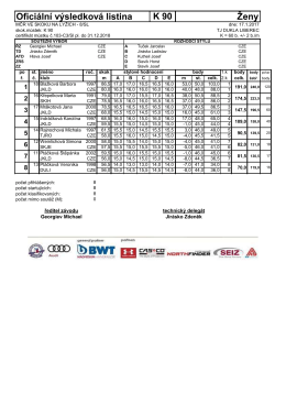 Ofici&aacute;ln&iacute; v&yacute;sledkov&aacute; listina Ženy K 90